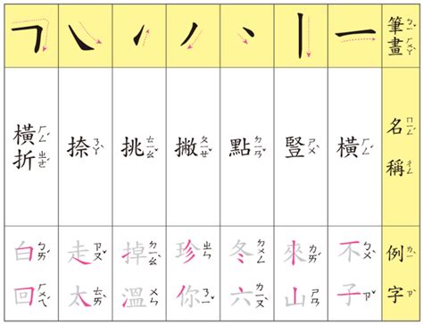 九劃中文字|筆畫9畫的漢字